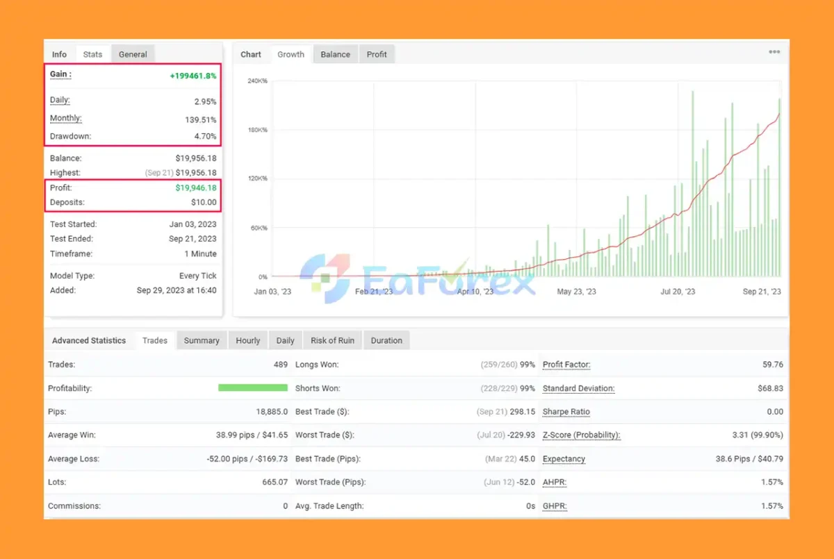 IS Lime EA Myfxbook Results