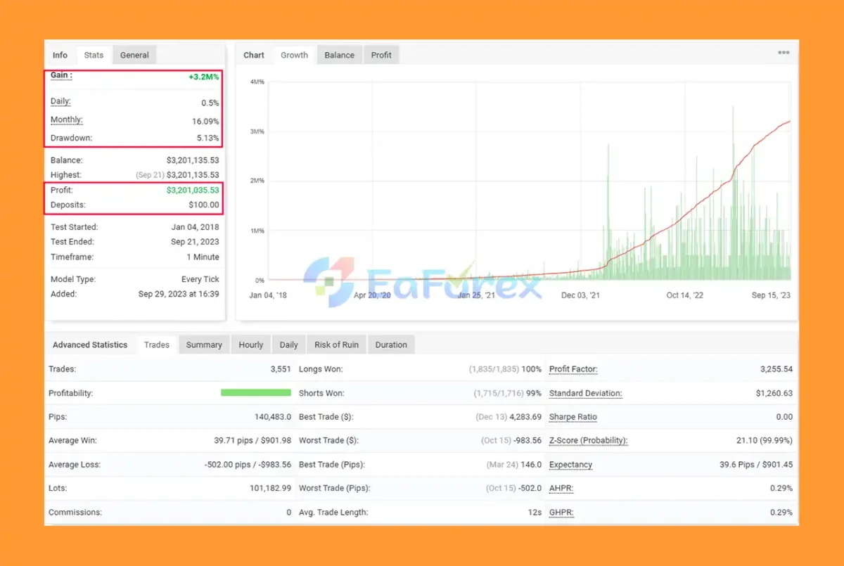 IS Lime EA Myfxbook Signal Results