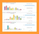 IS Lime EA Review