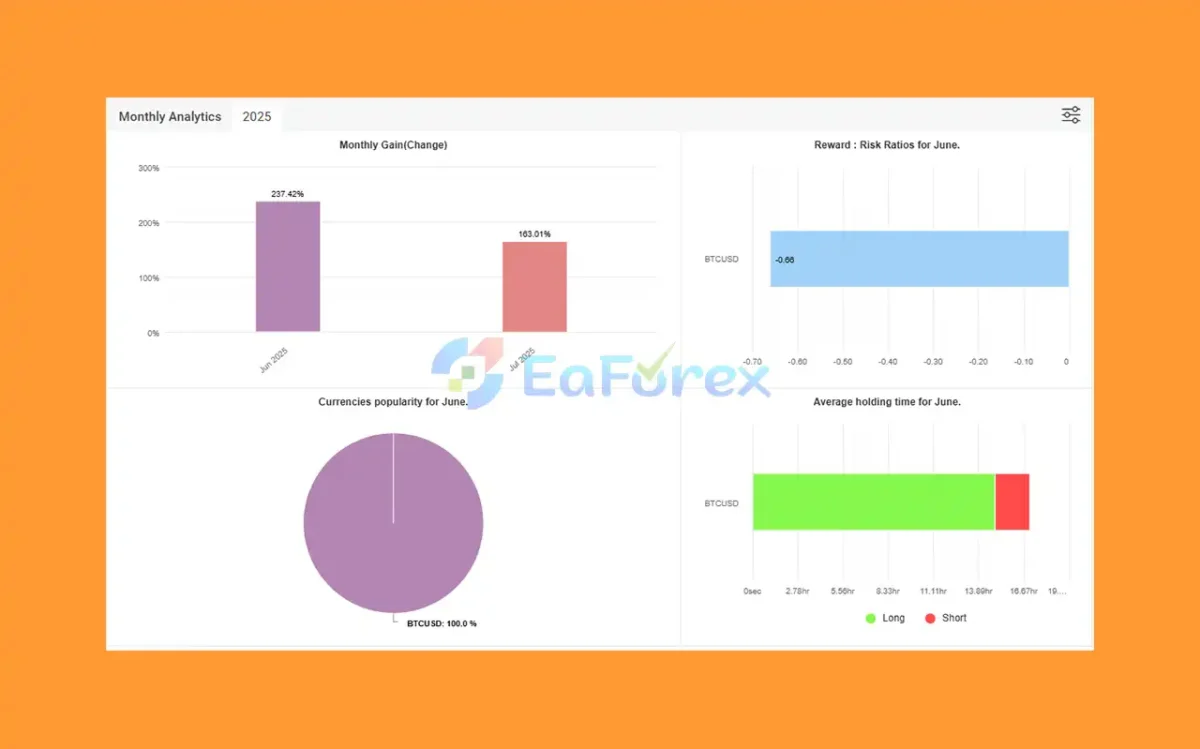 IS New Project EA Myfxbook Signal Resultss