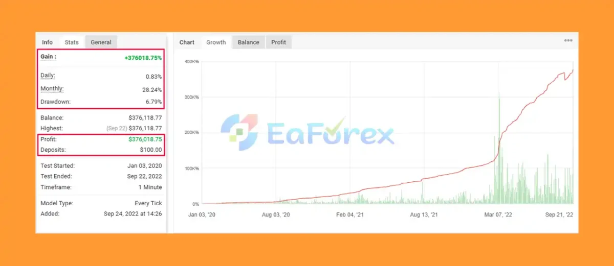 IS Orange EA Myfxbook Results