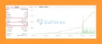 IS Orange EA Myfxbook Results