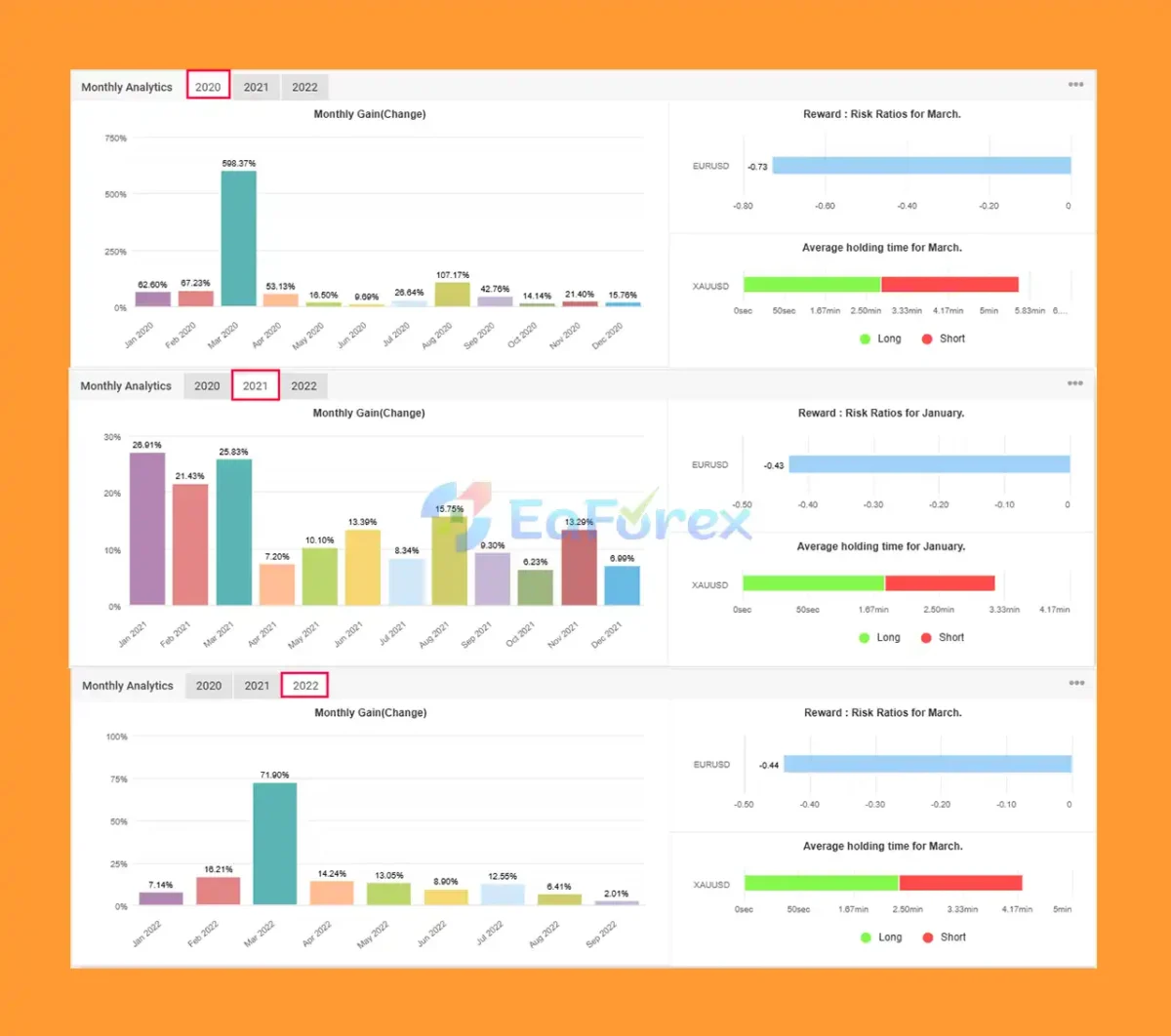 IS Orange EA Myfxbook Signal Results