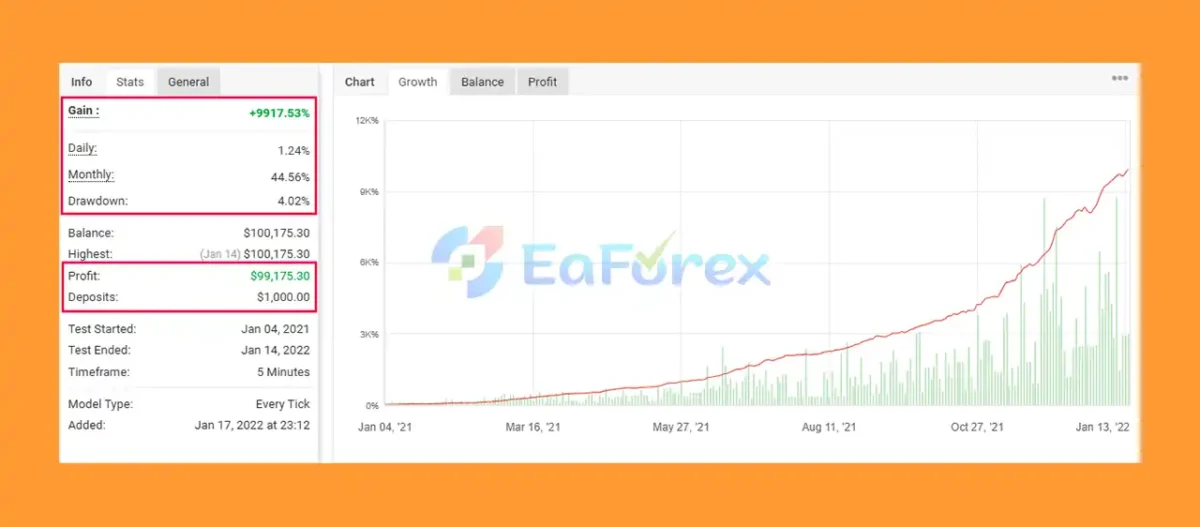 IS Red EA MT4 Trading Results