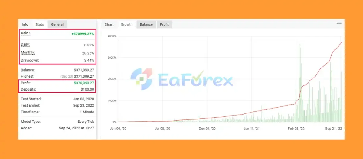 IS Red EA Myfxbook Results