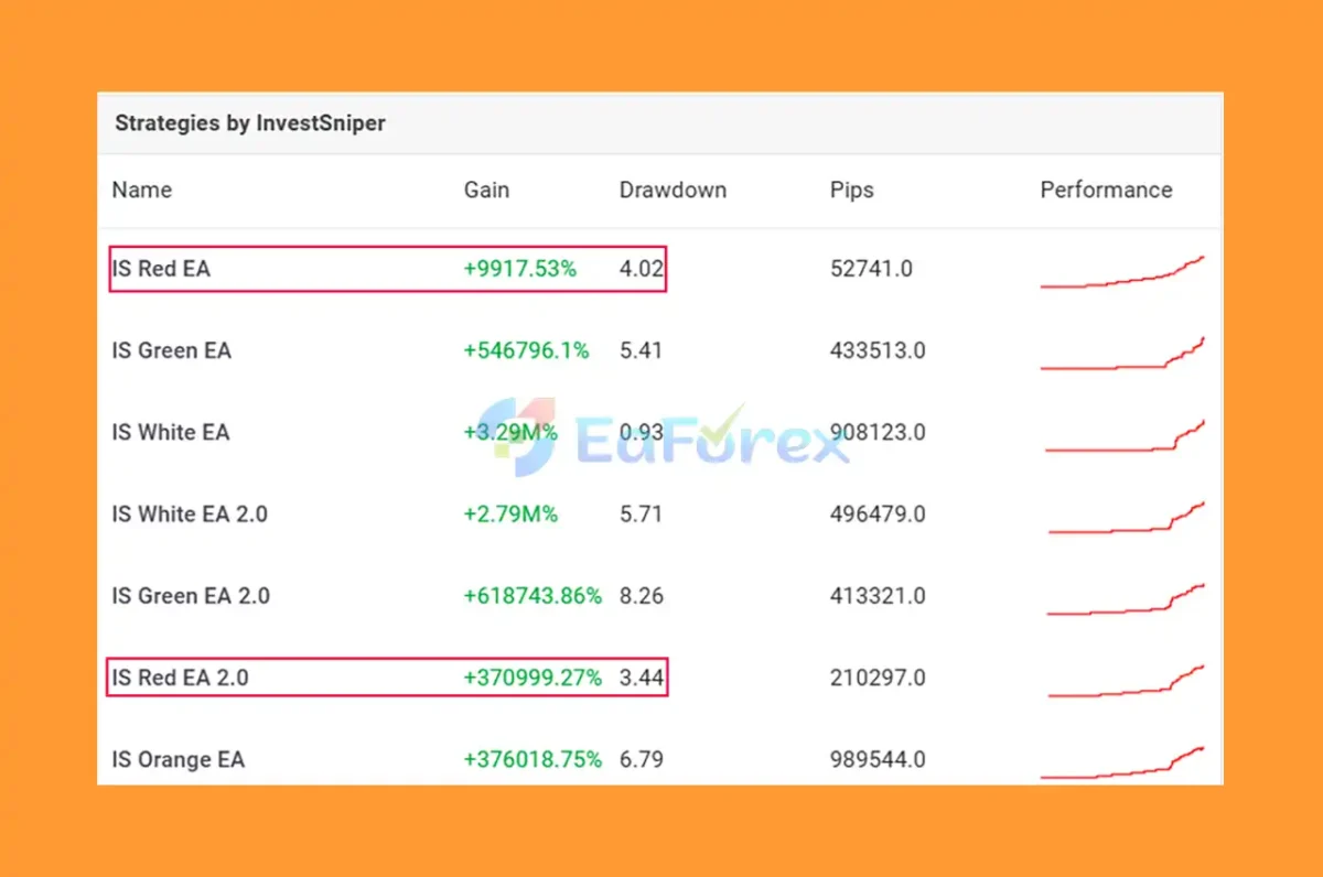 IS Red EA Overview