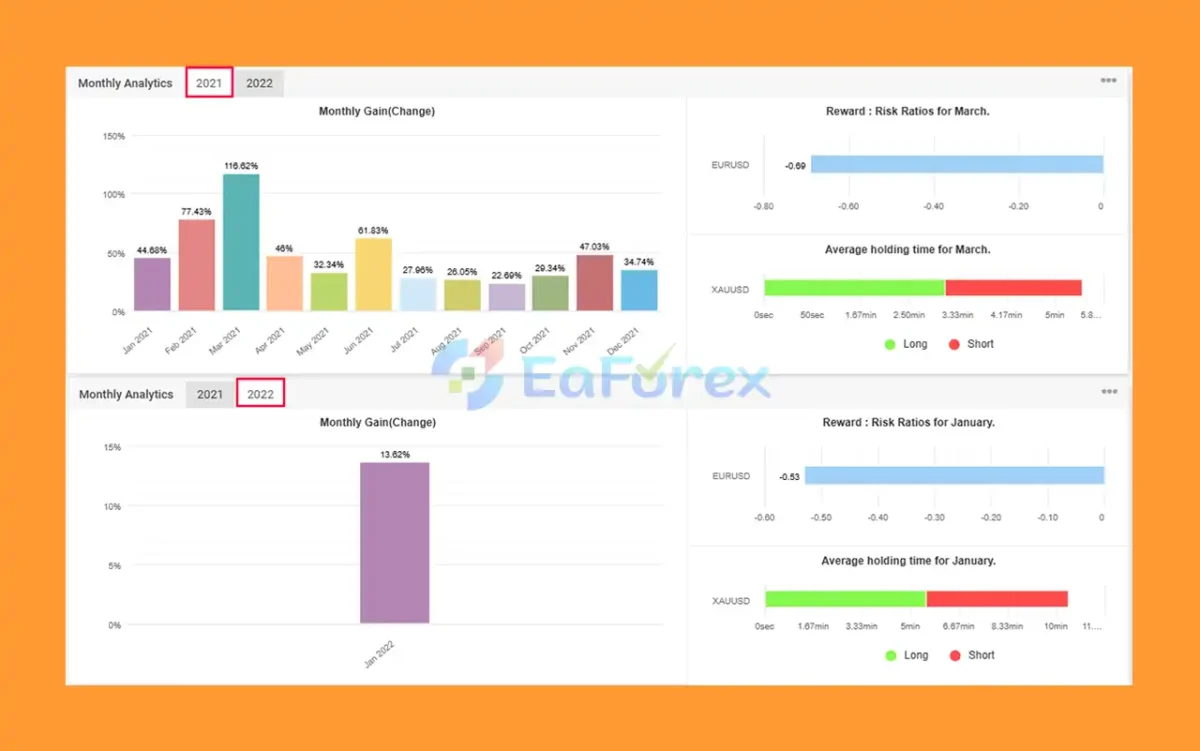 IS Red EA Trading Results