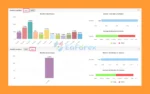 IS Red EA Trading Results