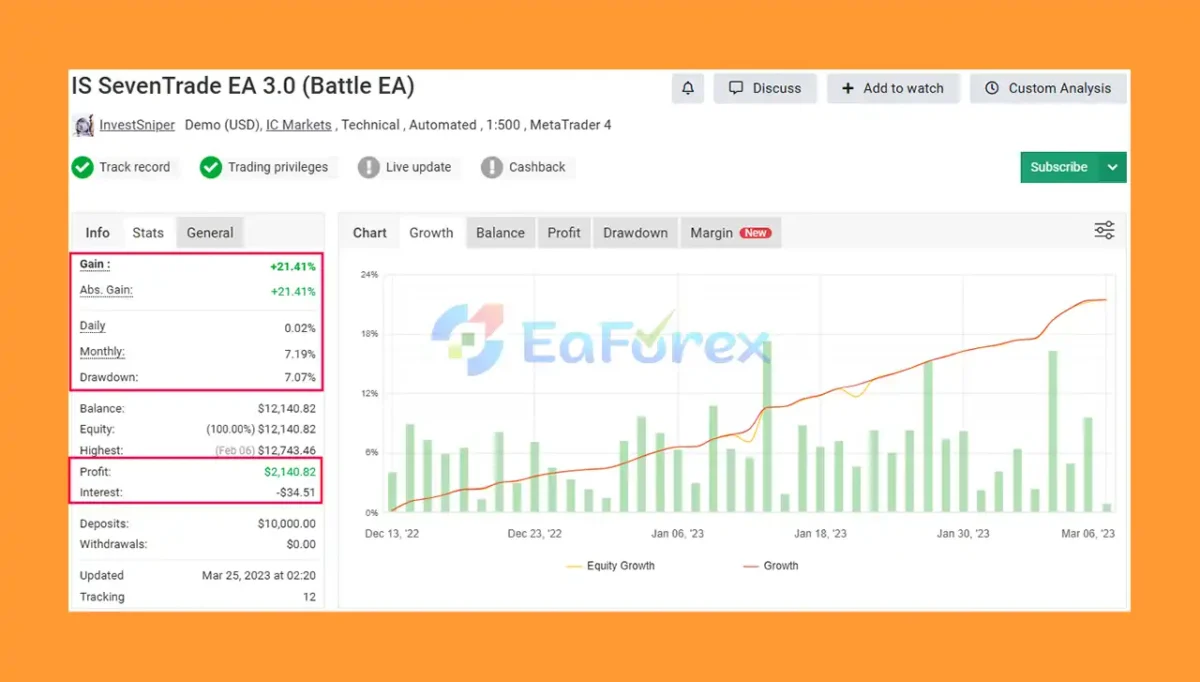 IS SevenTrade EA Myfxbook Results