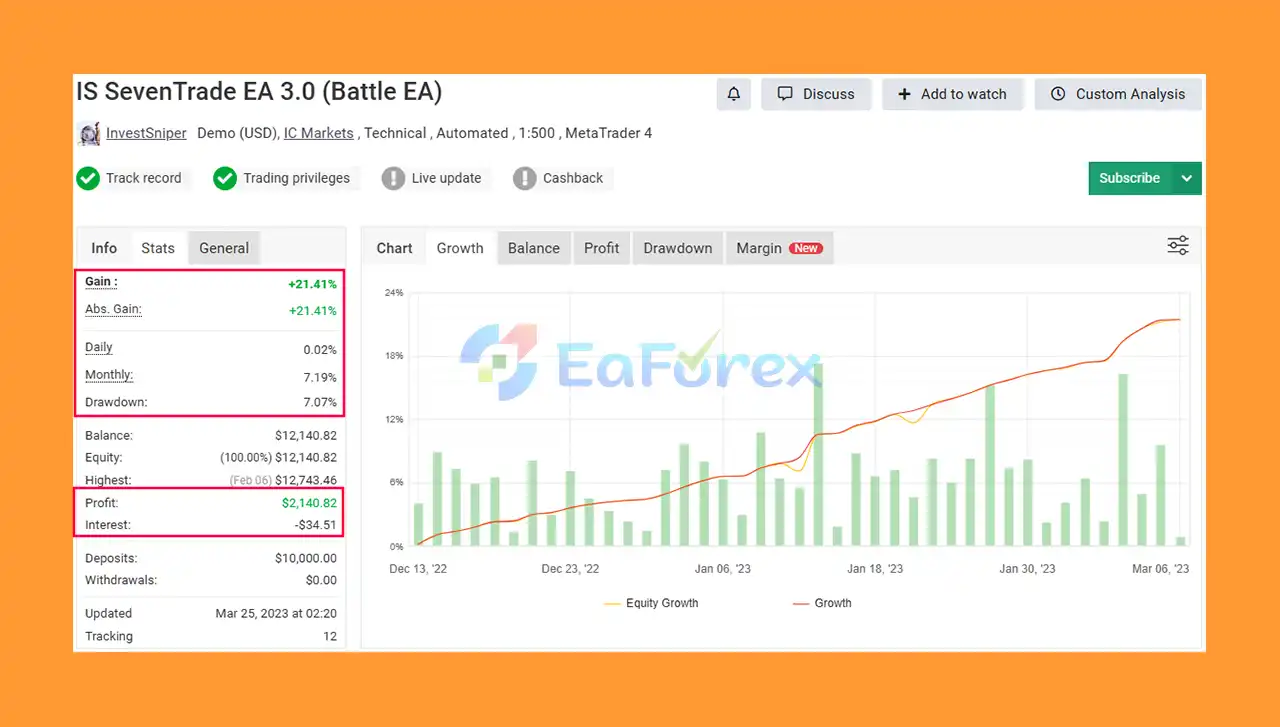 IS SevenTrade EA Myfxbook Results