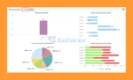 IS SevenTrade EA Myfxbook Signal Results
