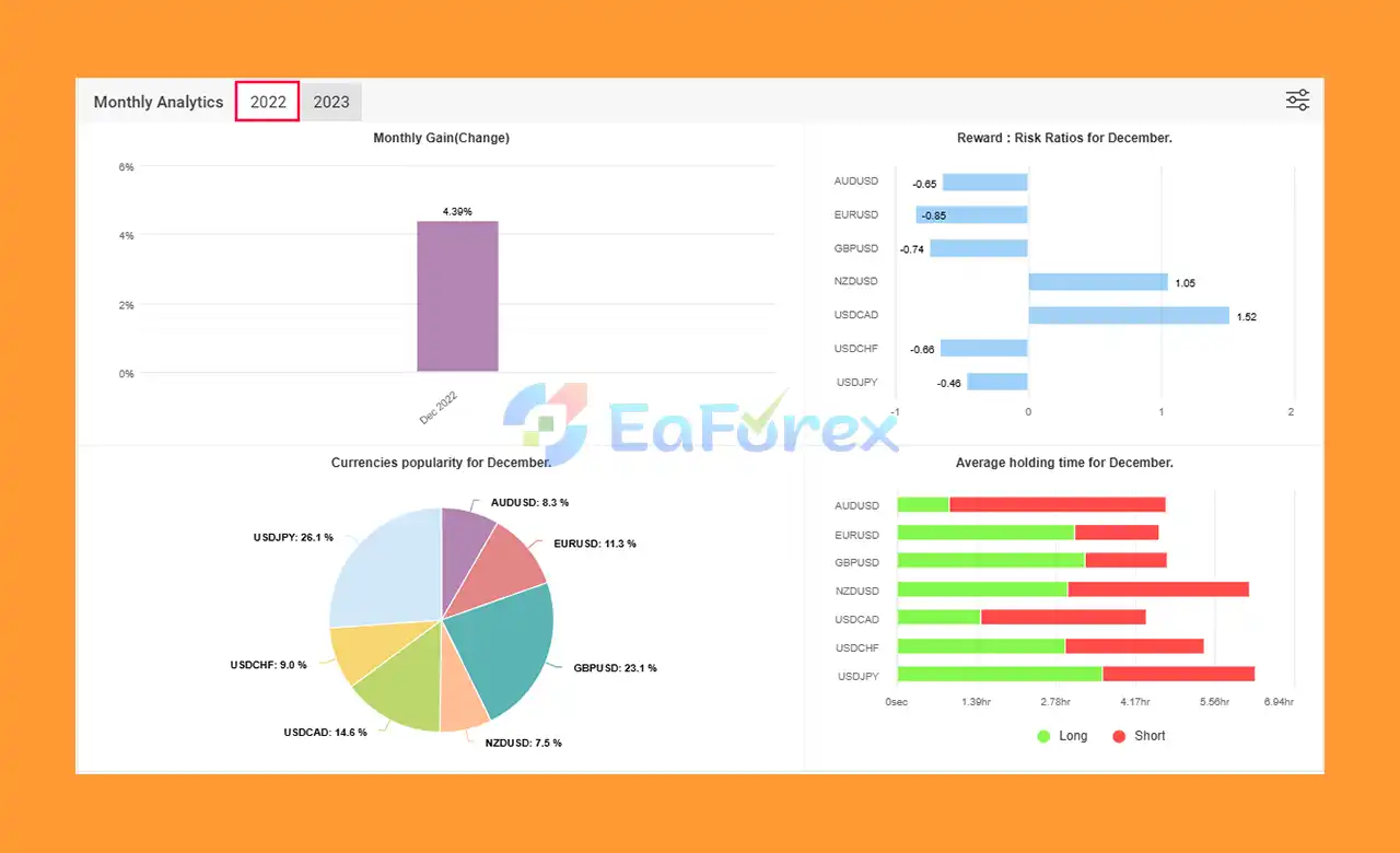 IS SevenTrade EA Myfxbook Signal Results