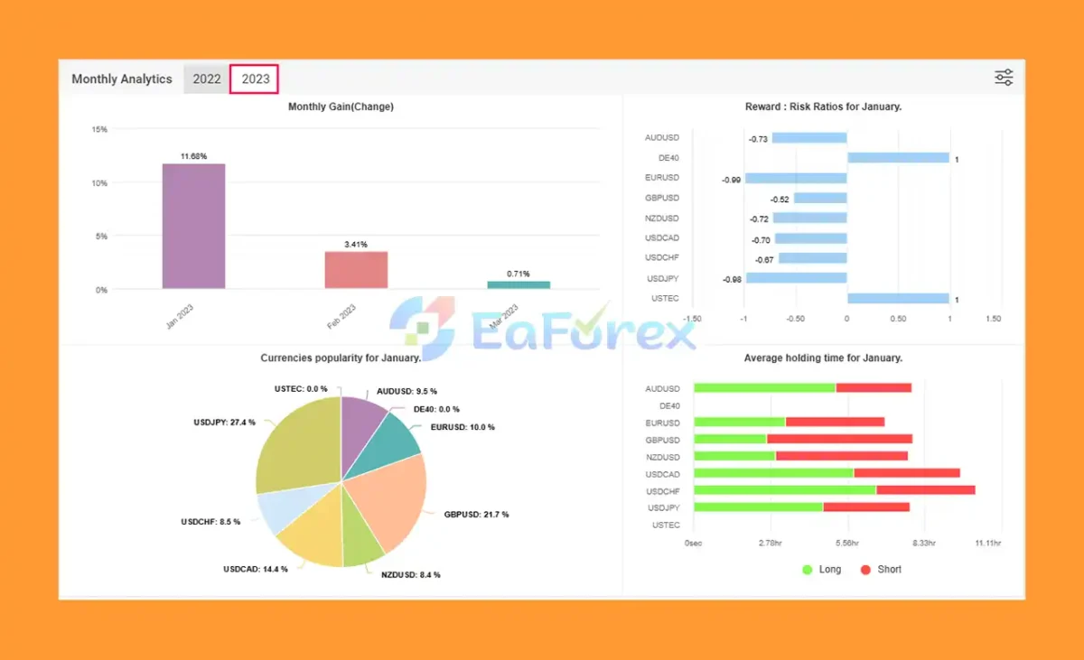 IS SevenTrade EA Myfxbook Trading Results
