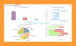 IS SevenTrade EA Myfxbook Trading Results