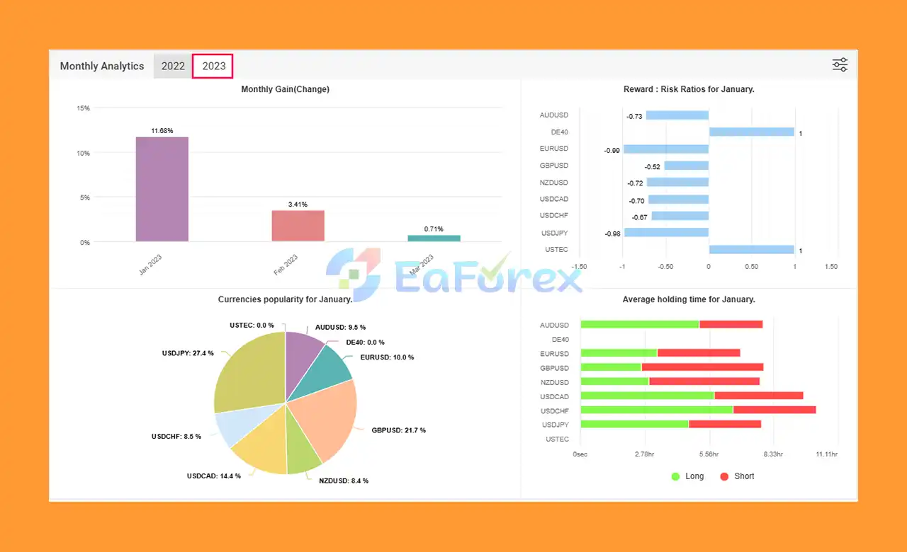 IS SevenTrade EA Myfxbook Trading Results