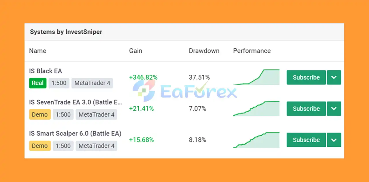 IS SevenTrade EA Overview