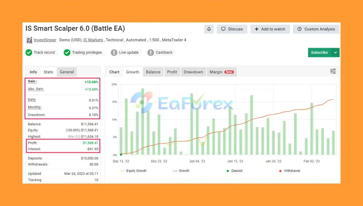 IS Smart Scalper EA Myfxbook Results