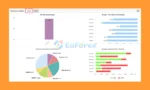 IS Smart Scalper EA Myfxbook Results 2023