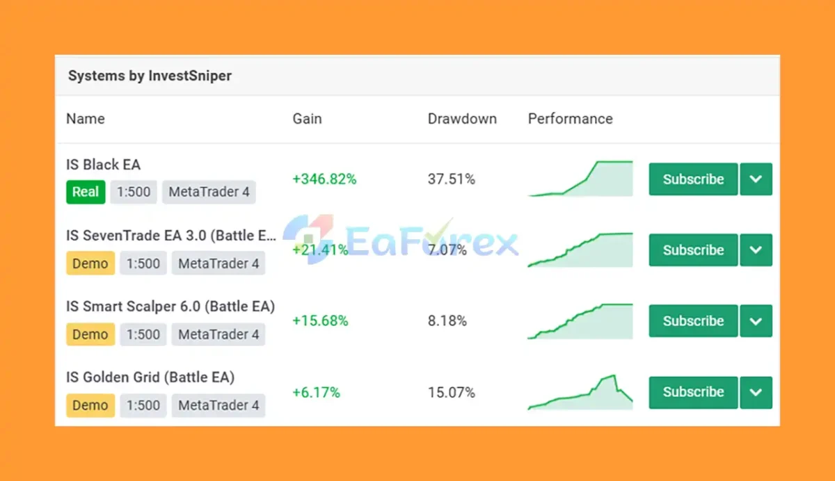 IS Smart Scalper EA Overview
