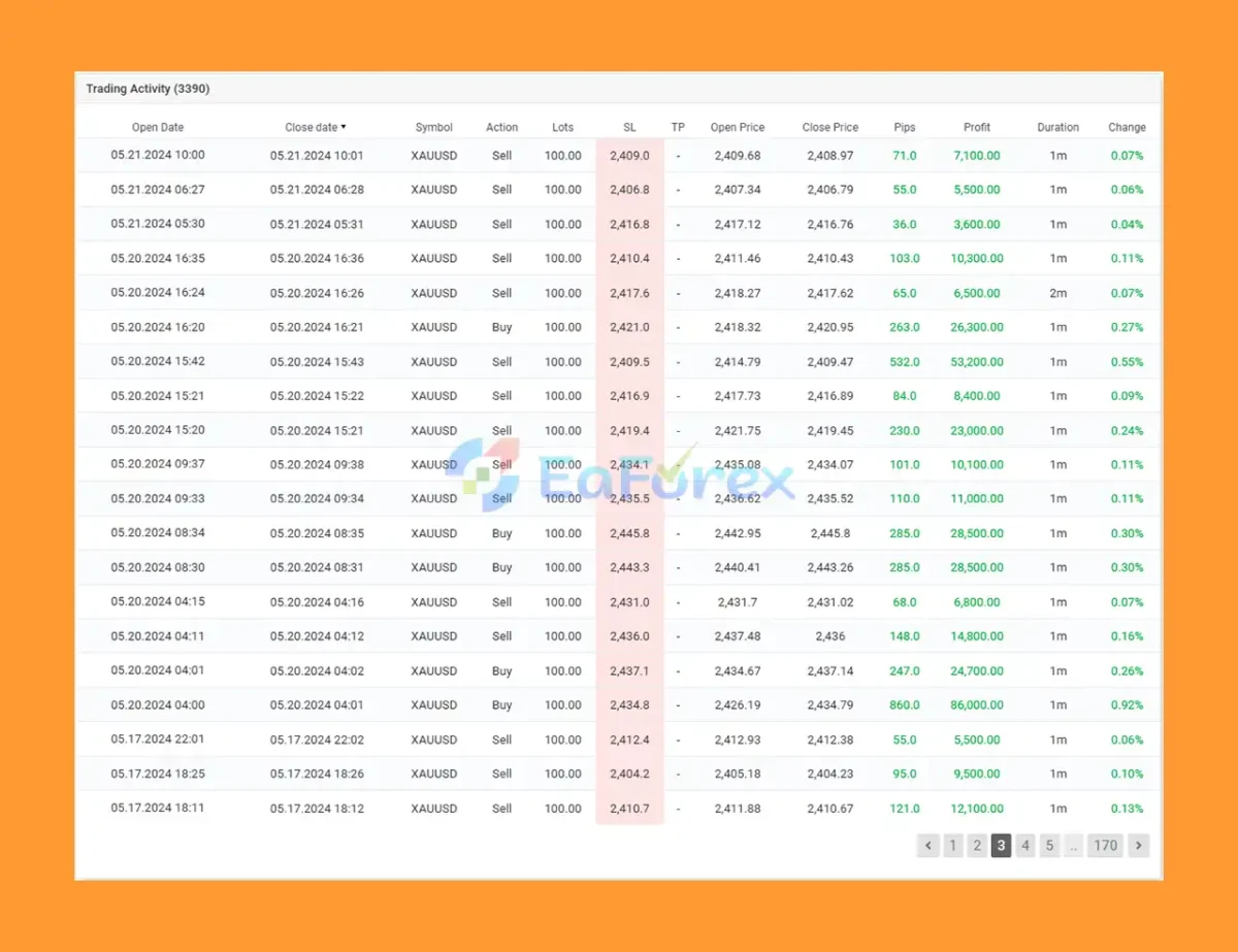 IS VIP One EA MT4 Myfxbook Results