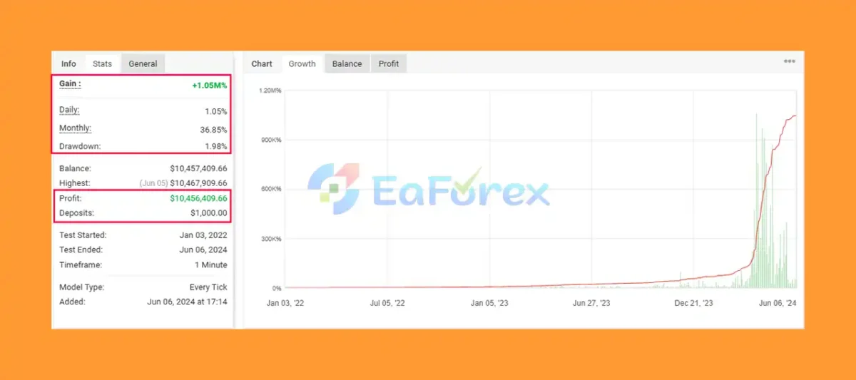 IS VIP One EA Myfxbook Results