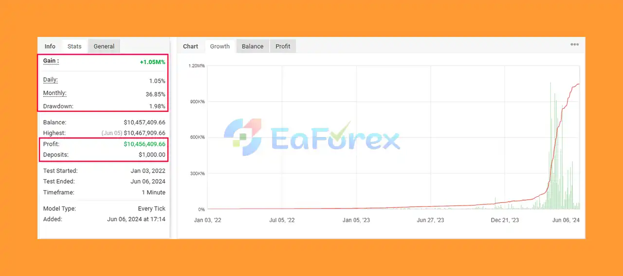 IS VIP One EA Myfxbook Results