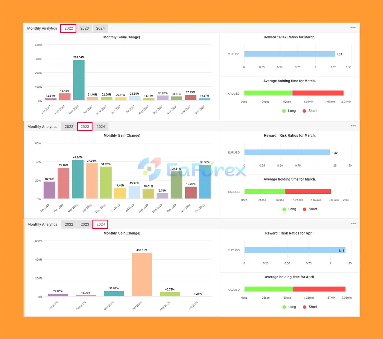 IS VIP One EA Myfxbook Signal Results