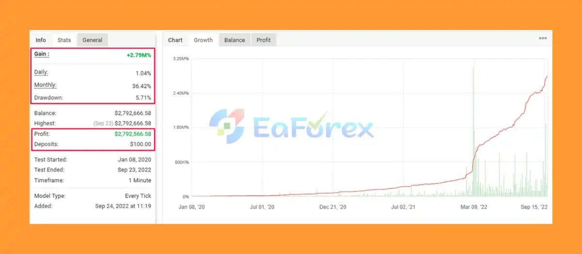 IS White EA Myfxbook Results