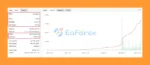 IS White EA Myfxbook Results