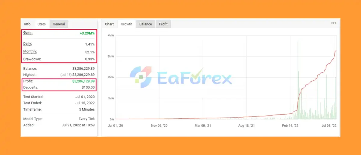 IS White EA Myfxbook Signal Results
