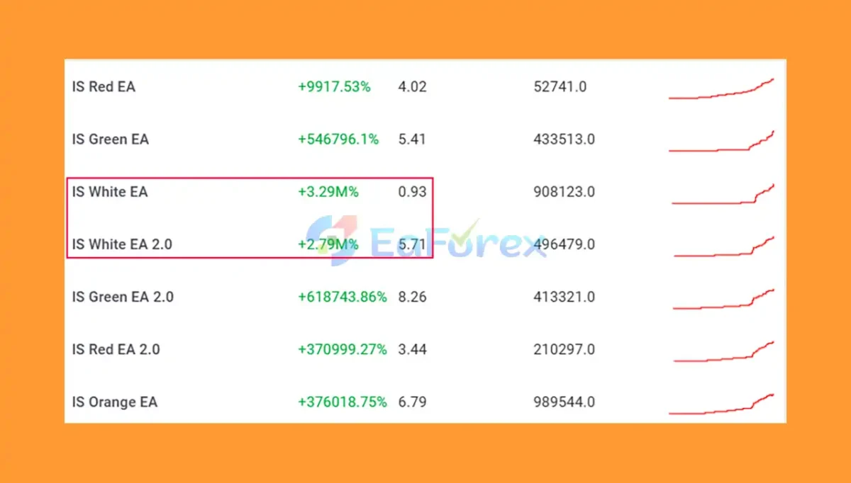 IS White EA Overview