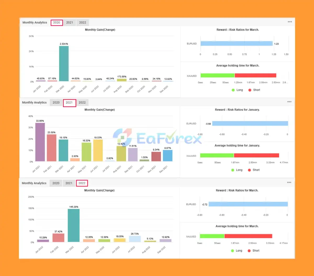 IS White EA Trading Results