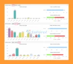 IS White EA Trading Results