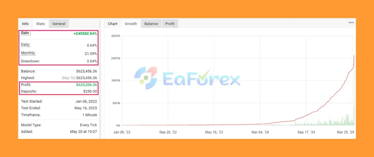 IS Yellow EA Live Myfxbook Results