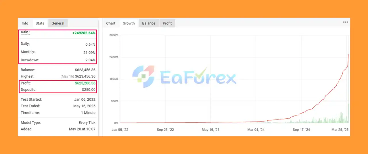 IS Yellow EA Live Myfxbook Results