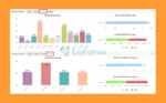 IS Yellow EA Myfxbook Signal Results (2024 - 2025)