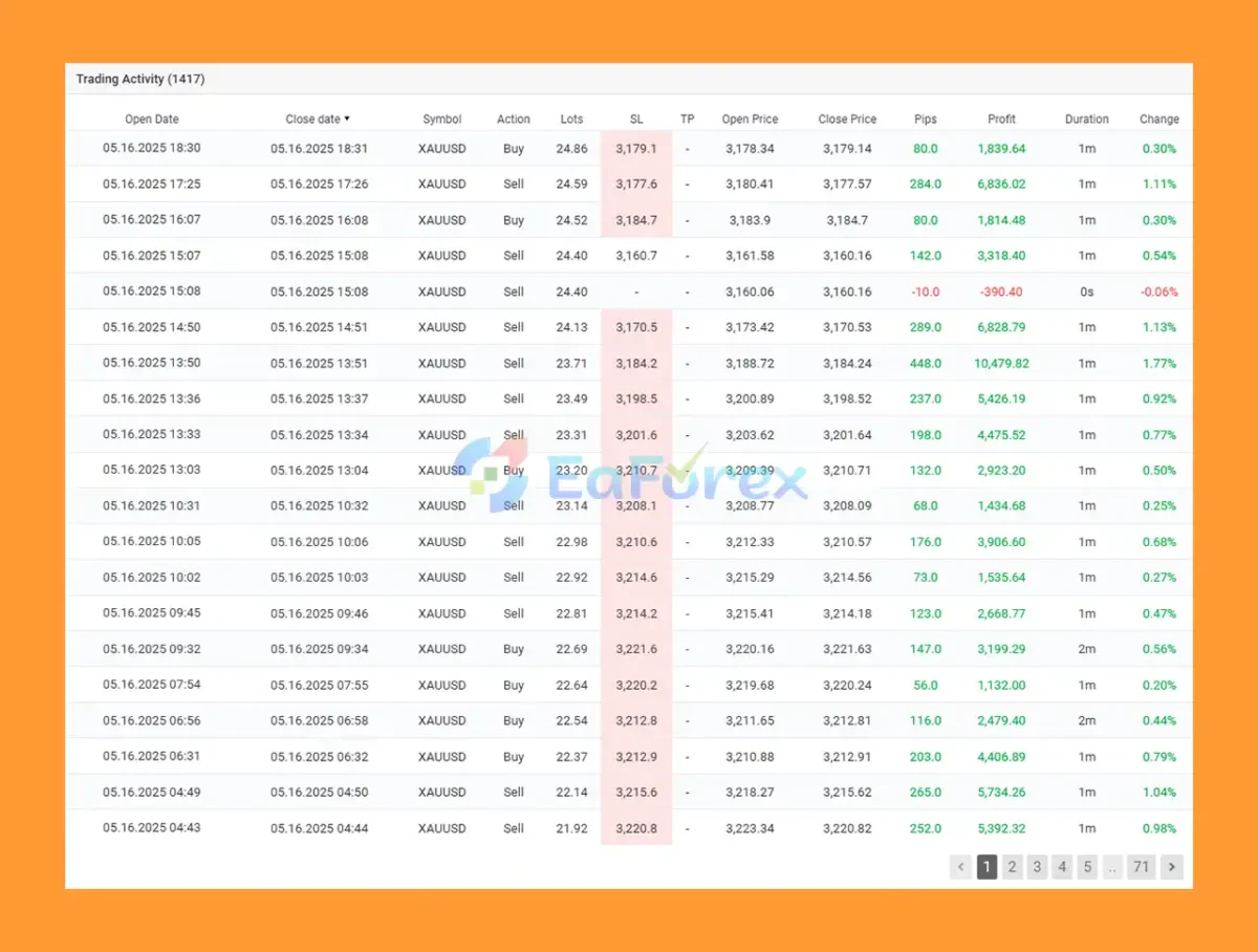 IS Yellow EA Trading Results