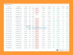 IS Yellow EA Trading Results