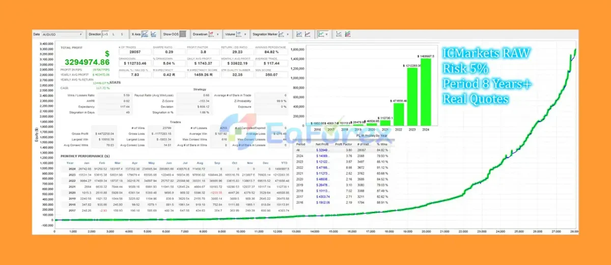 Icona EA Backtest Trading Results