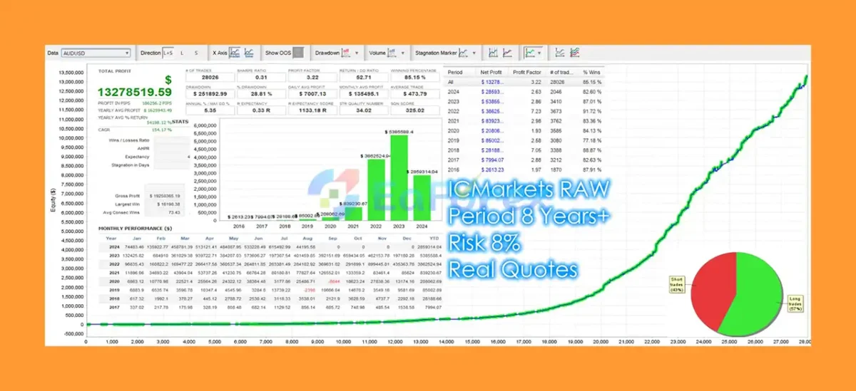 Icona EA Backtests Trading Results