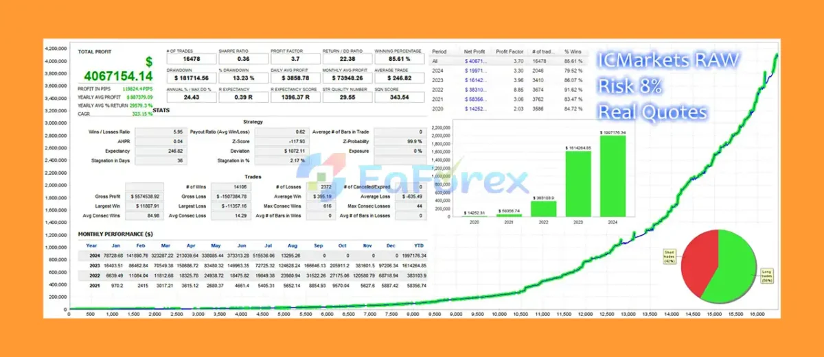 Icona EA MT5 Backtest Trading Results