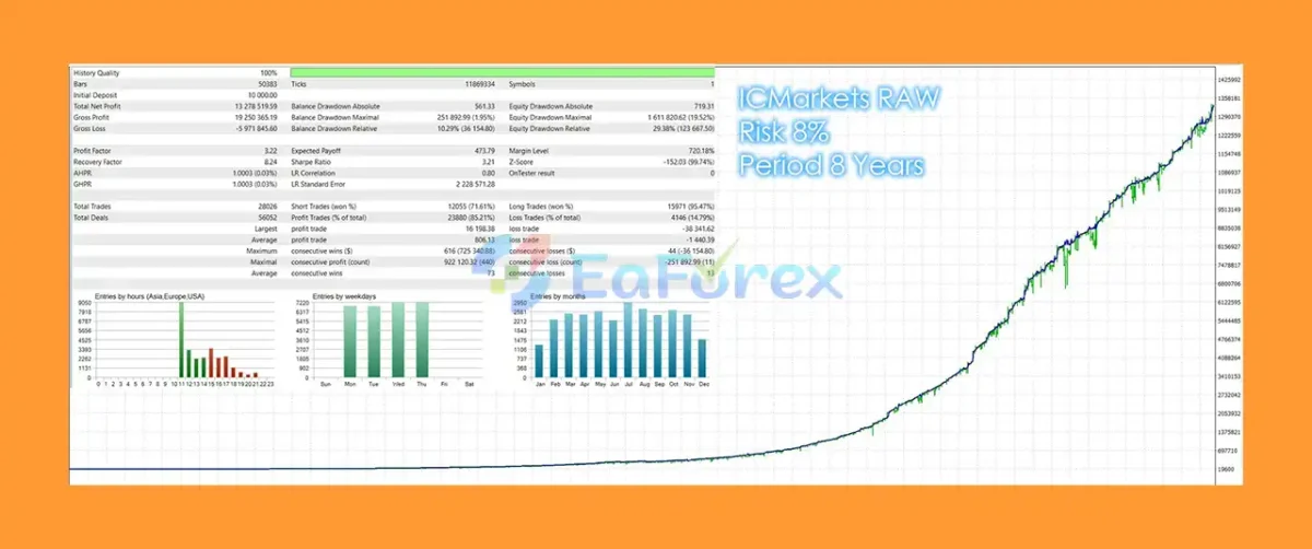 Icona EA MT5 Backtests Trading Results