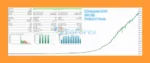 Icona EA MT5 Backtests Trading Results