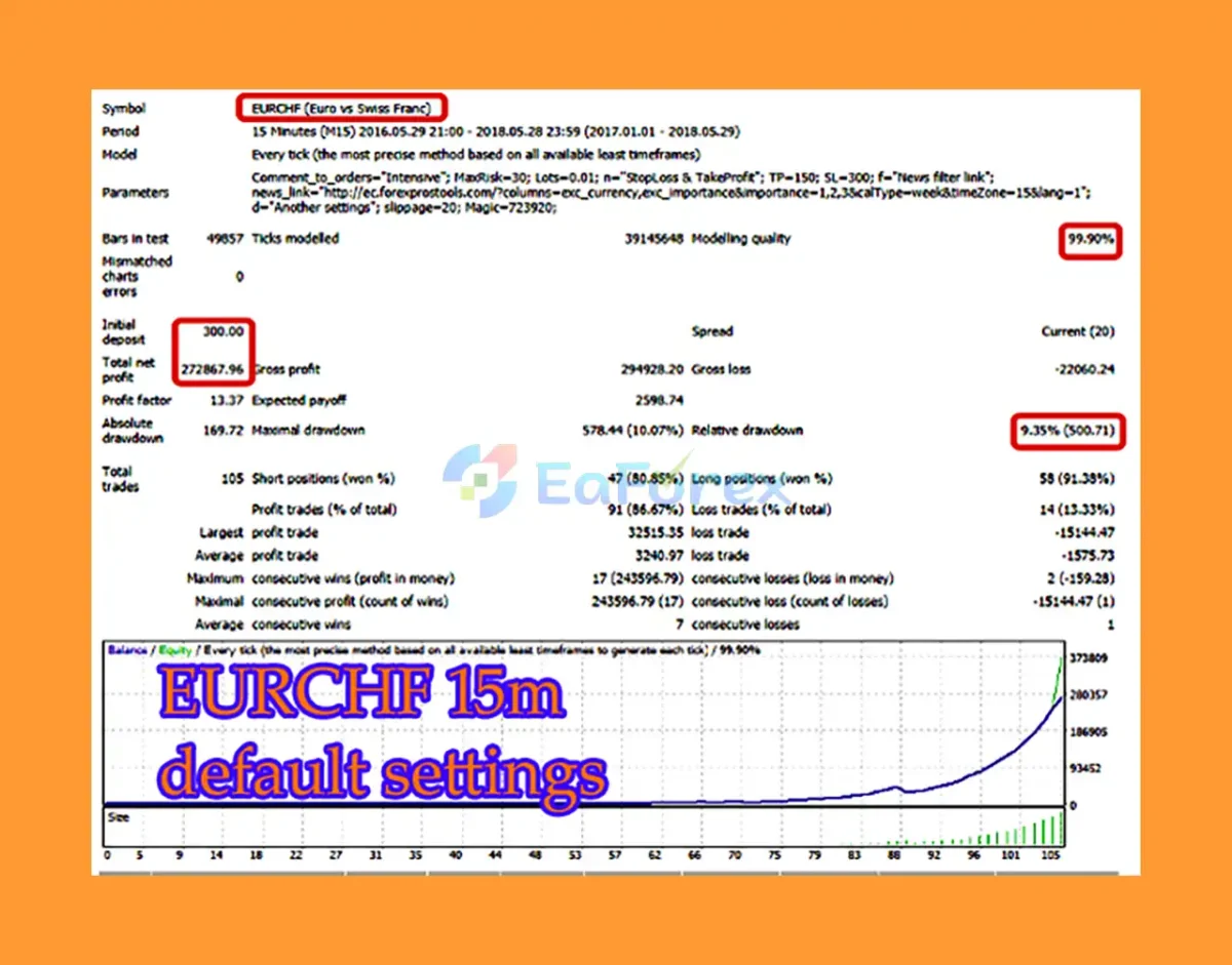 Intensive EA Backtest Results