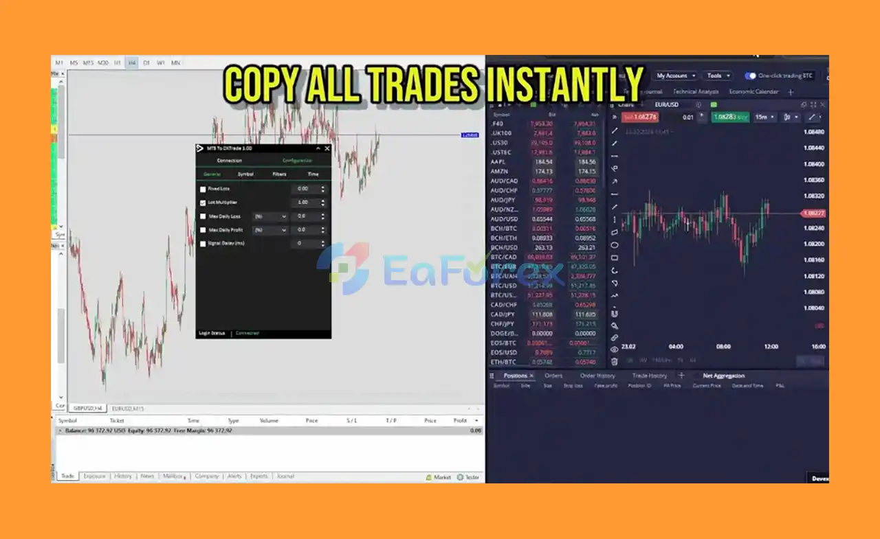 MT4 to DXTrade reviews