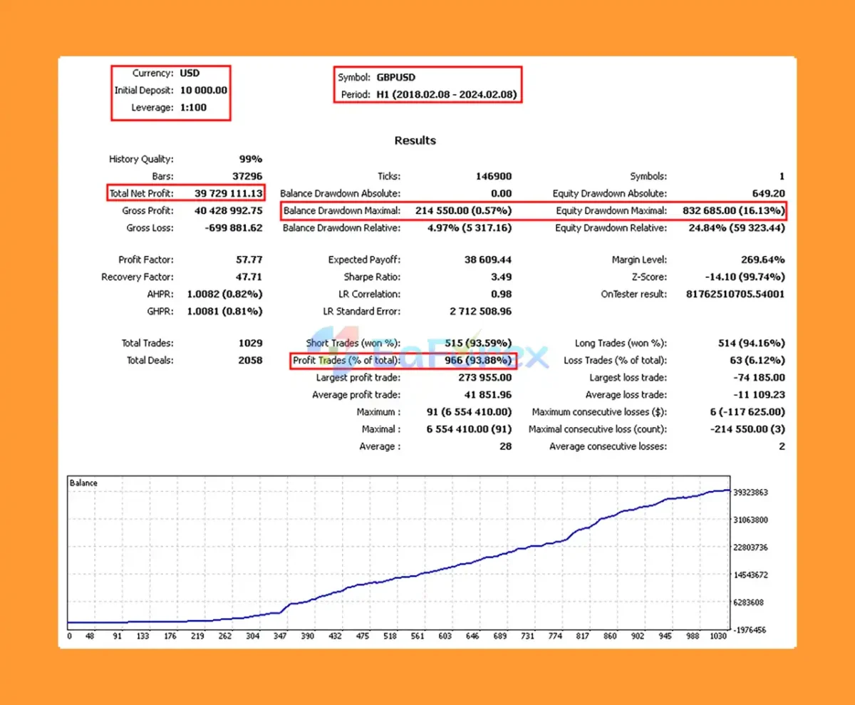 Milioron MT5 Backtest Results