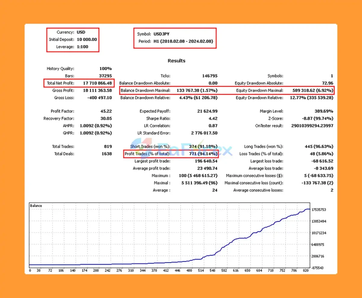 Milioron MT5 Backtest Trading Results