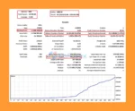 Milioron MT5 Backtests Results