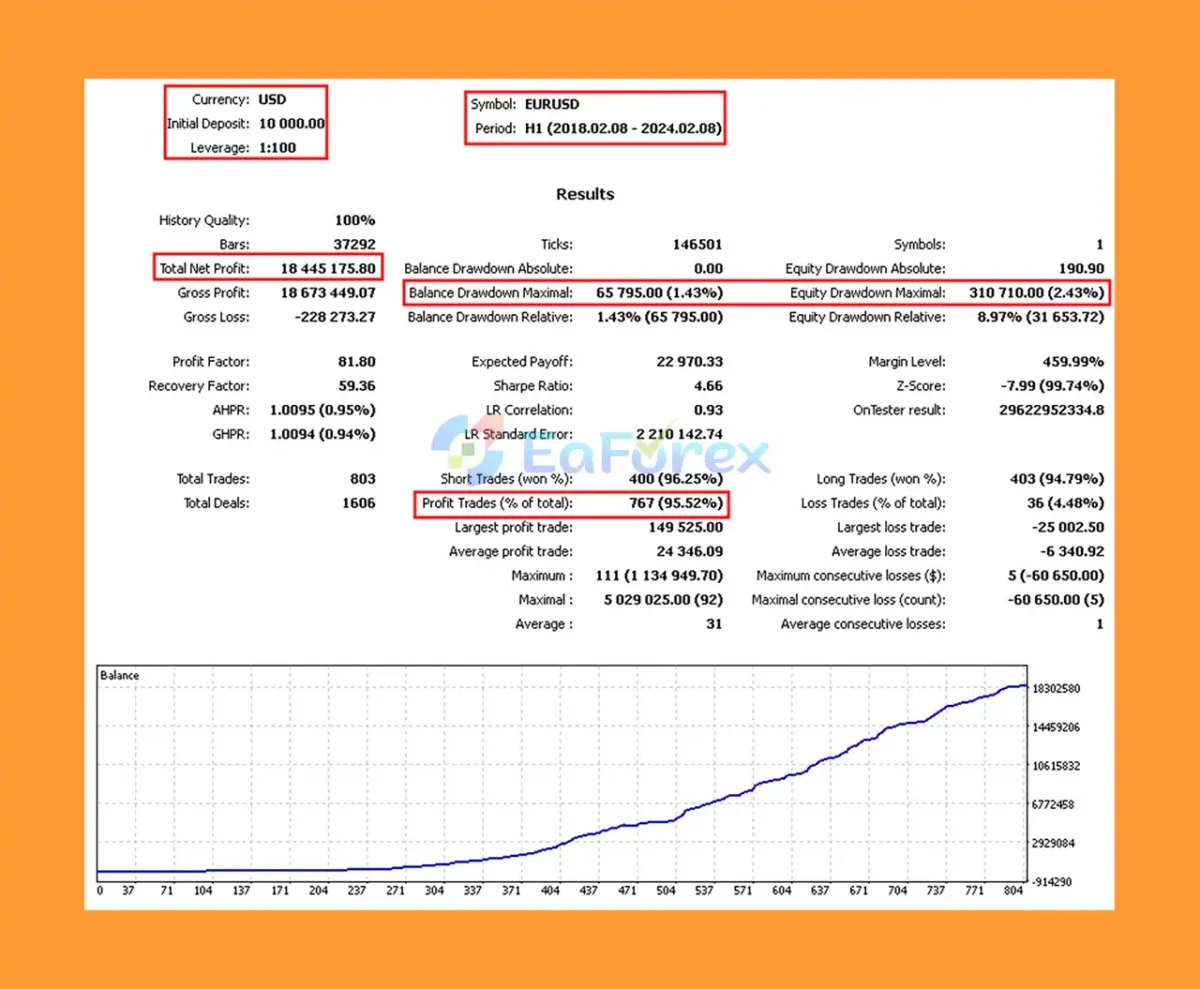 Milioron MT5 Backtests Trading Results