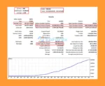 Milioron MT5 Backtests Trading Results
